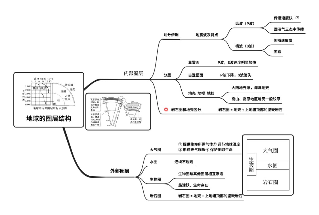 思维导图原图